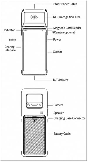 Image pointing to the parts of the P5 Card Terminal.