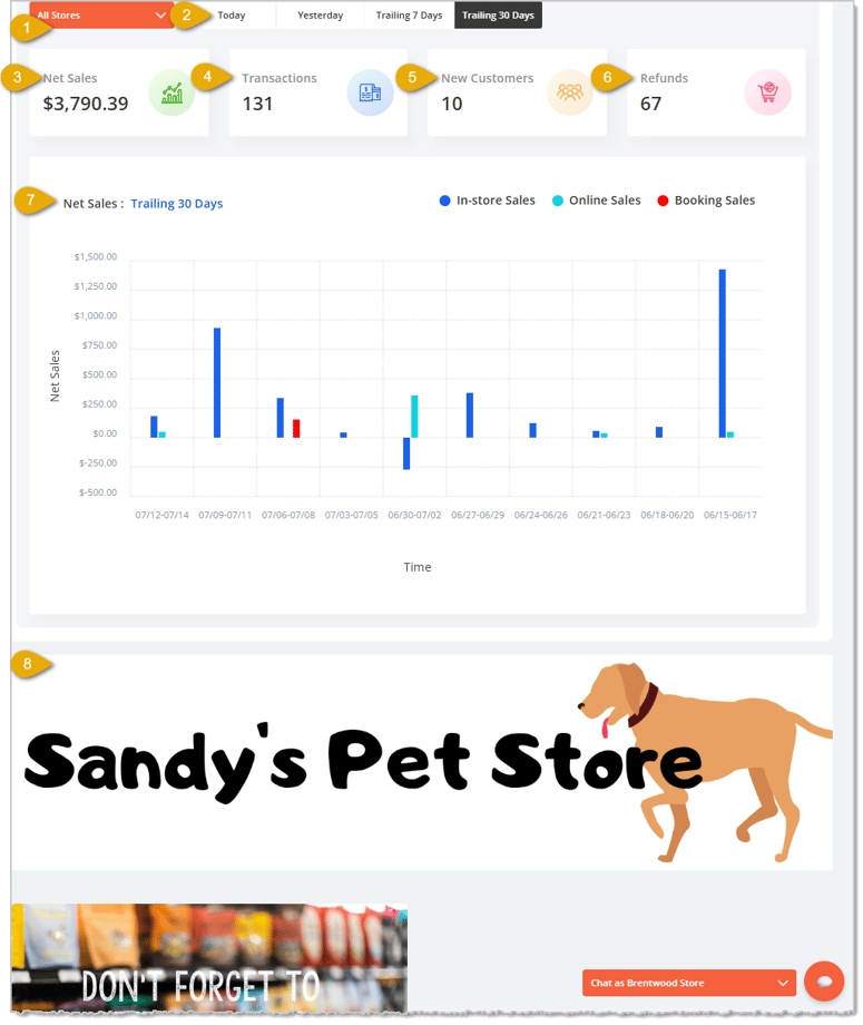 Image showing the admin dashboard page with key features highlighted in the eTailPet system.