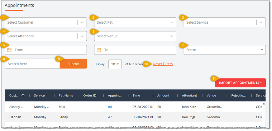 Image showing the upper part of the Appointments page in the eTailPet system with major functions highlighted.