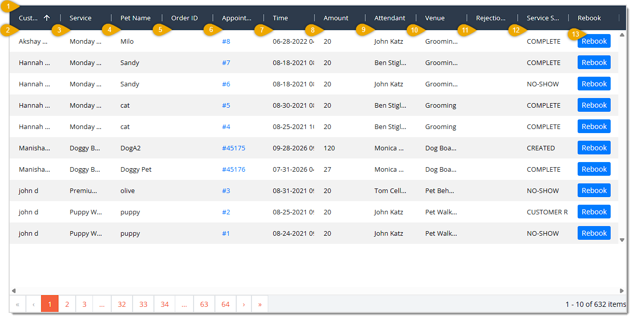Image showing the data table of the Appointments page of the eTailPet system with key features highlighted.