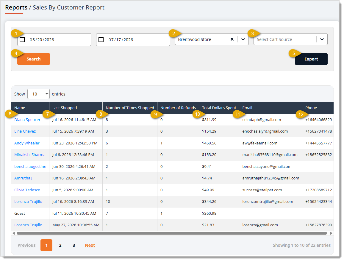 Image showing the Sales by Customer Report page with major functions highlighted in the eTailPet system.