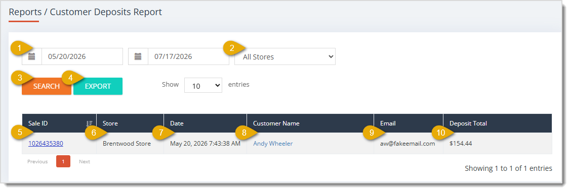 Image showing the Customer Deposits Report page with major functions highlighted in the eTailPet system.