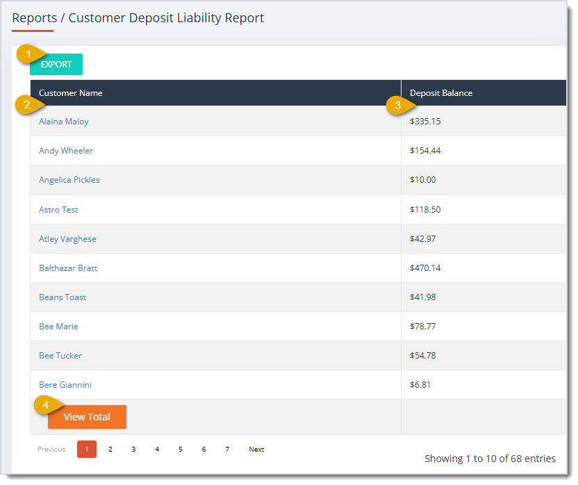 Image showing the Customer Deposits Liability Report page with major functions highlighted in the eTailPet system.