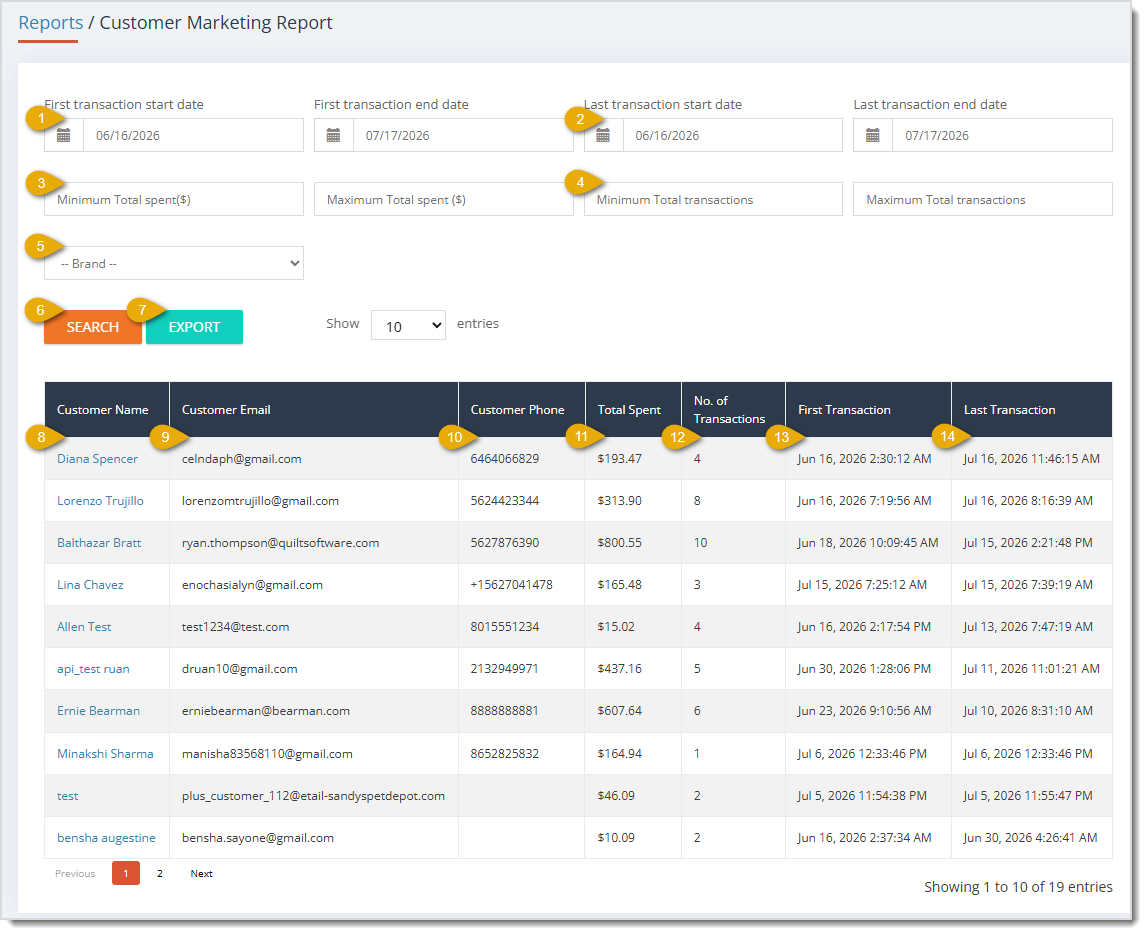 Image showing the Customer Marketing Report page with major functions highlighted in the eTailPet system.