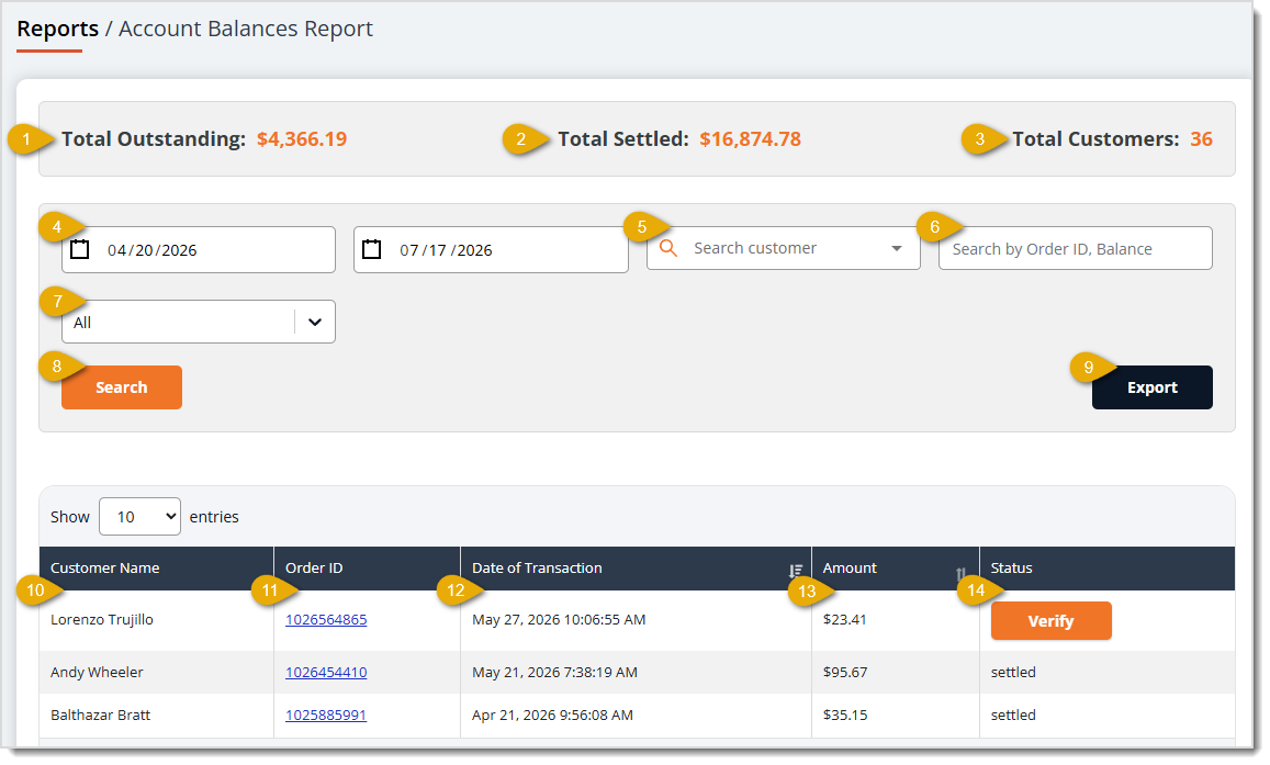 Image showing the Account Balances Report page with major functions highlighted in the eTailPet system.