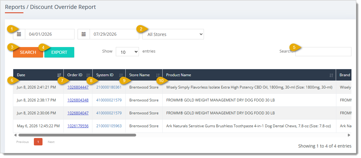 Image showing the Discount Override Report page with major functions highlighted in the eTailPet system.