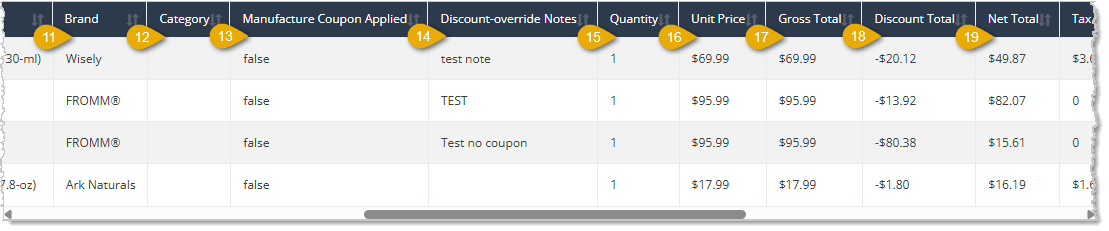 Image showing the center section of the Discount Override Report page data table with column headings highlighted in the eTailPet system.