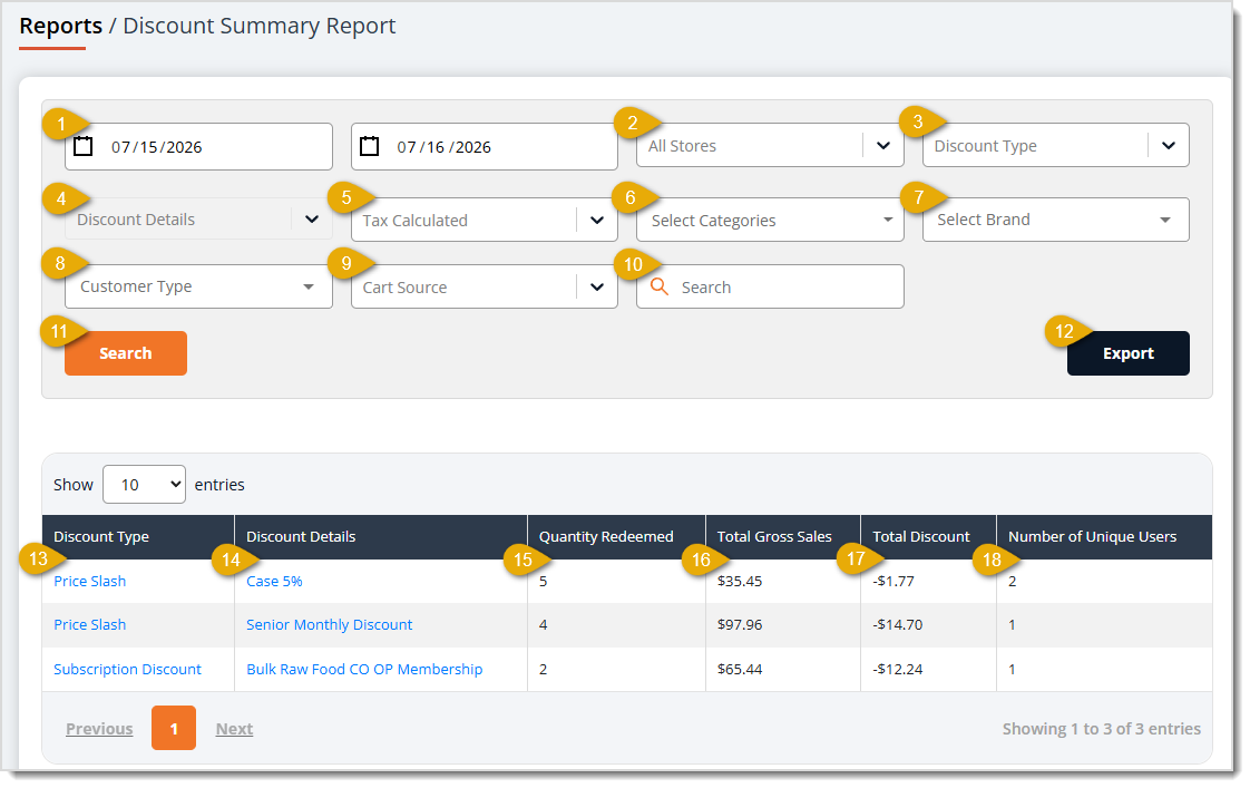 Image showing the Discount Summary Report page with major functions highlighted in the eTailPet system.