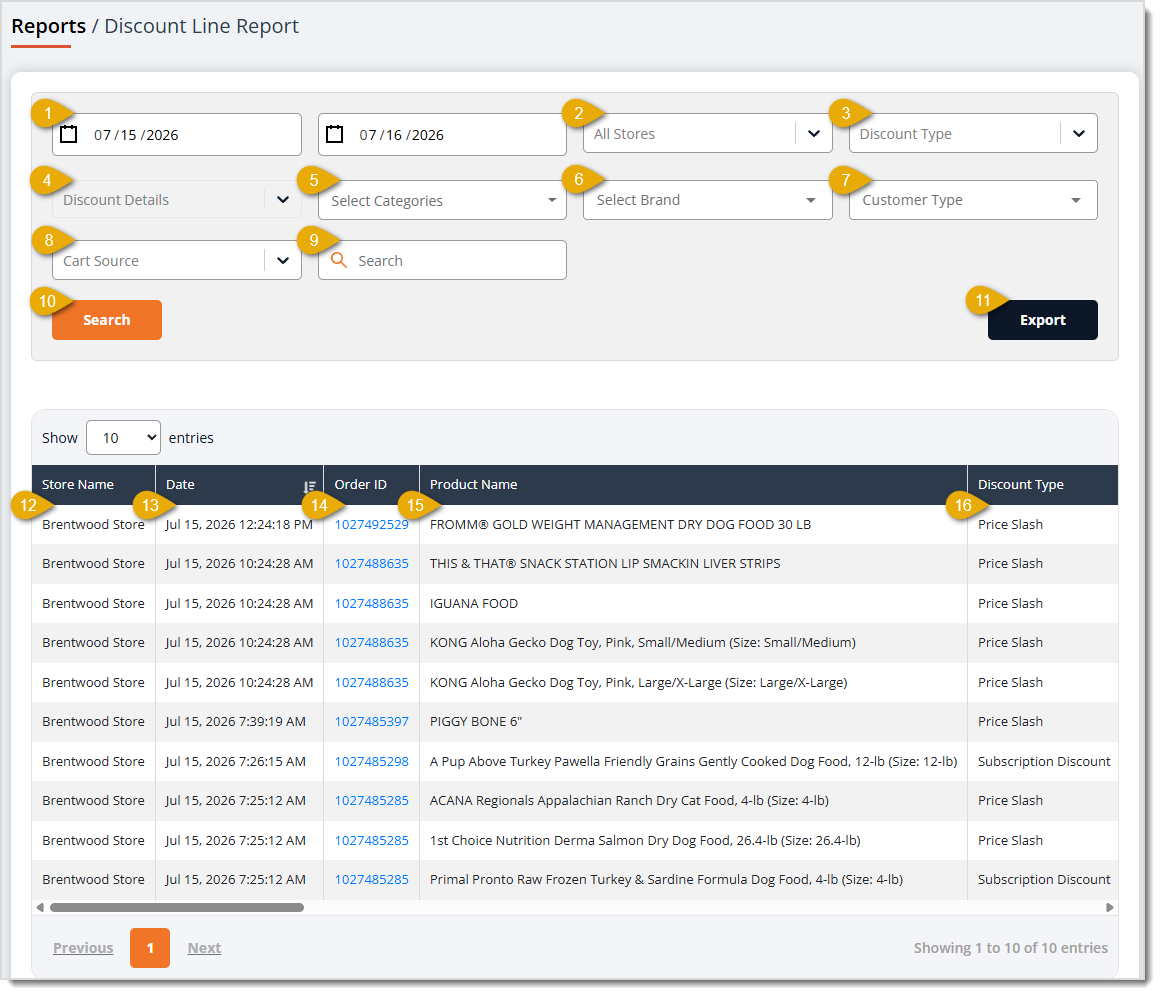 Image showing the Discount Line Report page with major functions highlighted in the eTailPet system.