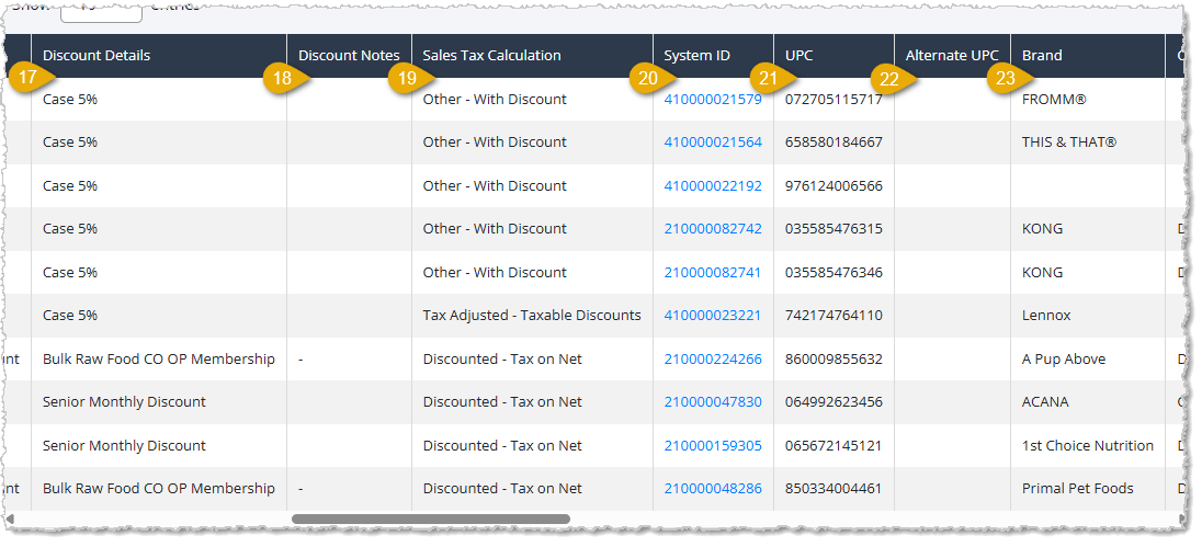 Image showing part of the data table for the Discount Line Report page with major functions highlighted in the eTailPet system.