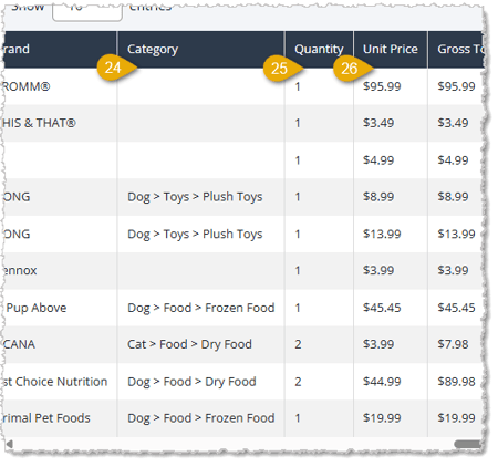 Image showing part of the data table for the Discount Line Report page with major functions highlighted in the eTailPet system.
