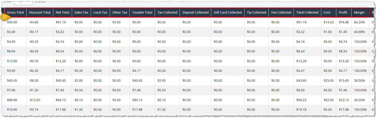 Image showing the financial breakdown columns in the data table for the Discount Line Report page with major functions highlighted in the eTailPet system.