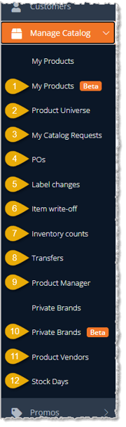 Image showing the Manage Catalog area of the main eTailPet system menu with sub-items highlighted.