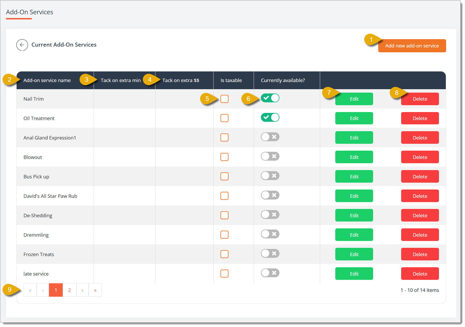 Image of the Add-On Services page, with major functions and fields highlighted.