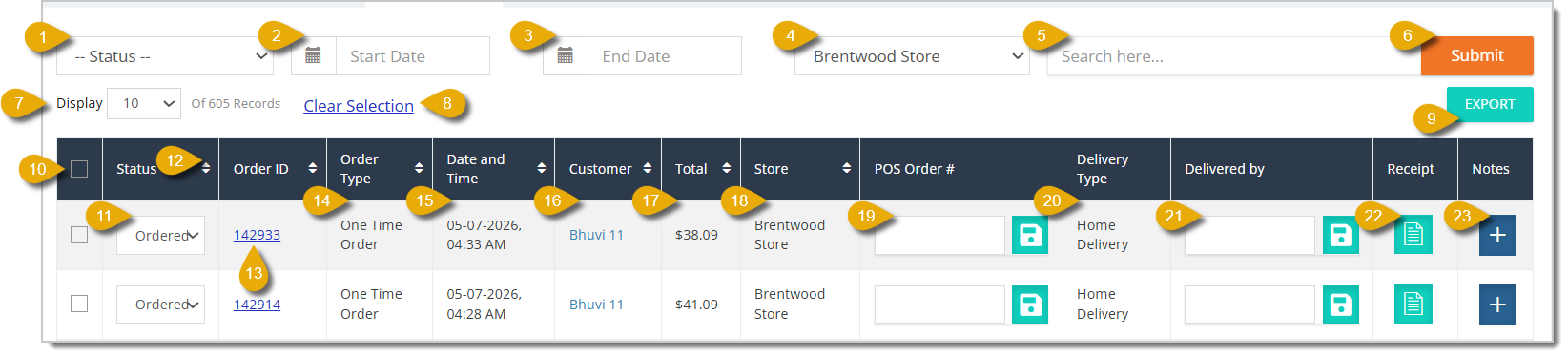 Image of the Local Delivery tab, with numbers in the image highlighting functions.