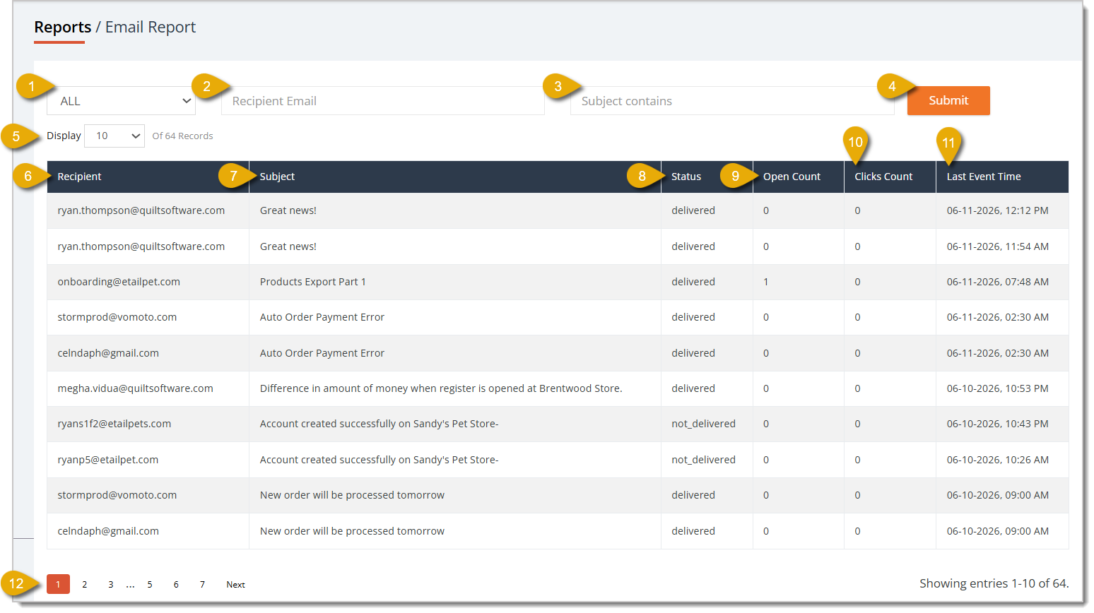 Image of the Email Report, with numbers highlighting viewable fields.