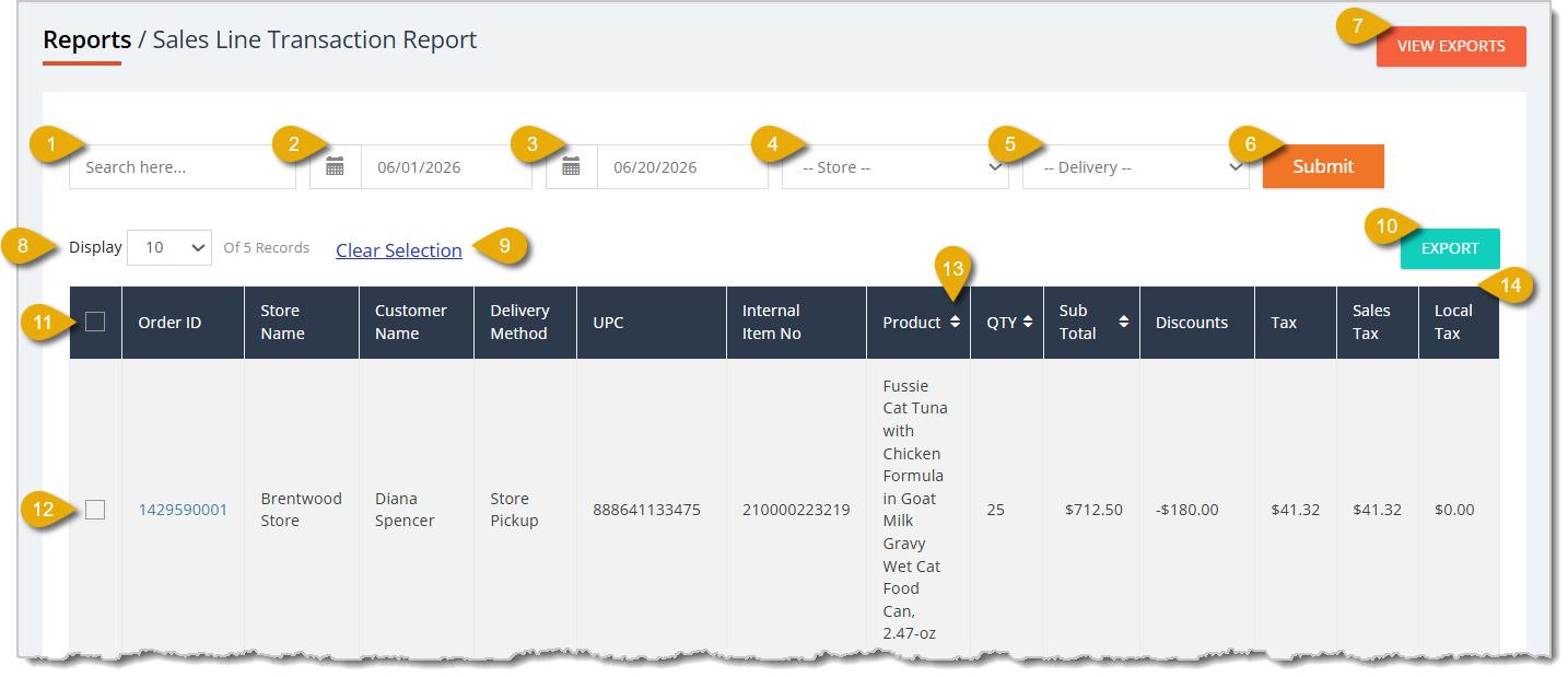Image of an online Sales Line Transaction Report.