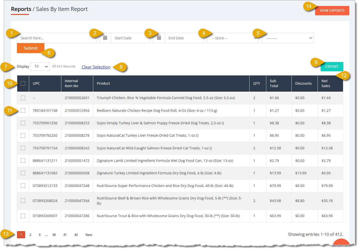 Image of an online Sales By Item report.