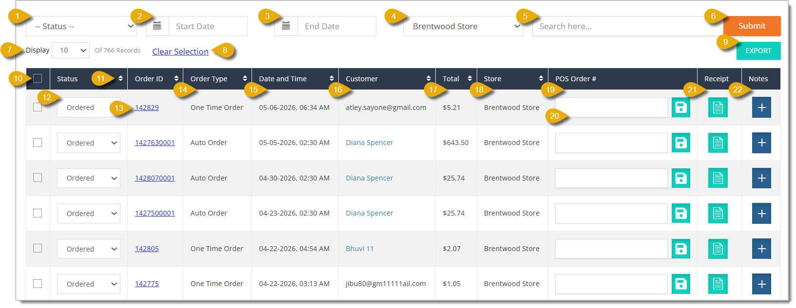 Image of the Store Pickup area in the eTailPet system. Numbers in this image highlight functions of the page.