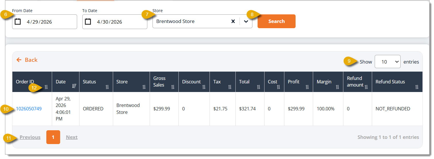 Image of the Customer data table in the Refunds area of the eTailPet Dashboard.