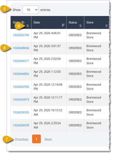 Image of the data table in the Transaction Date tab of the Refunds area.