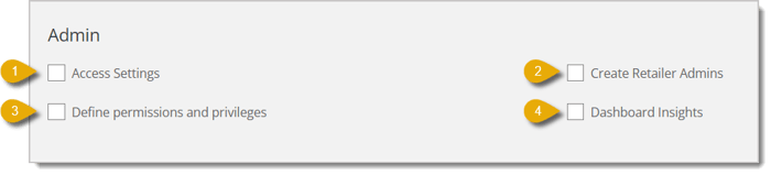 Image of the Admin permissions section in the Add a New Role page.
