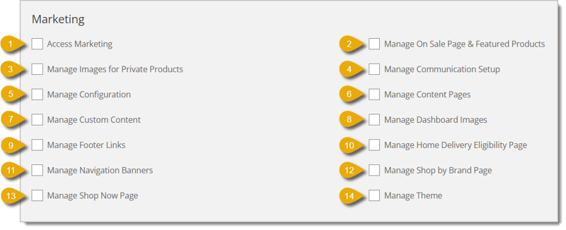Image of the Marketing section in the Create Role page.