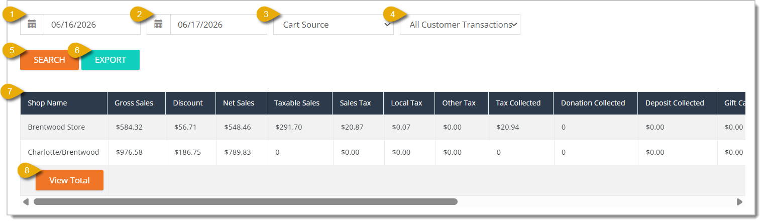 Image of a Sales by Shop report.