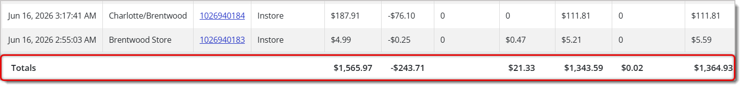 Image highlighting the Totals row in the Transaction Report.