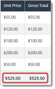 Image highlighting the Totals row in a Services Sales Line Report.
