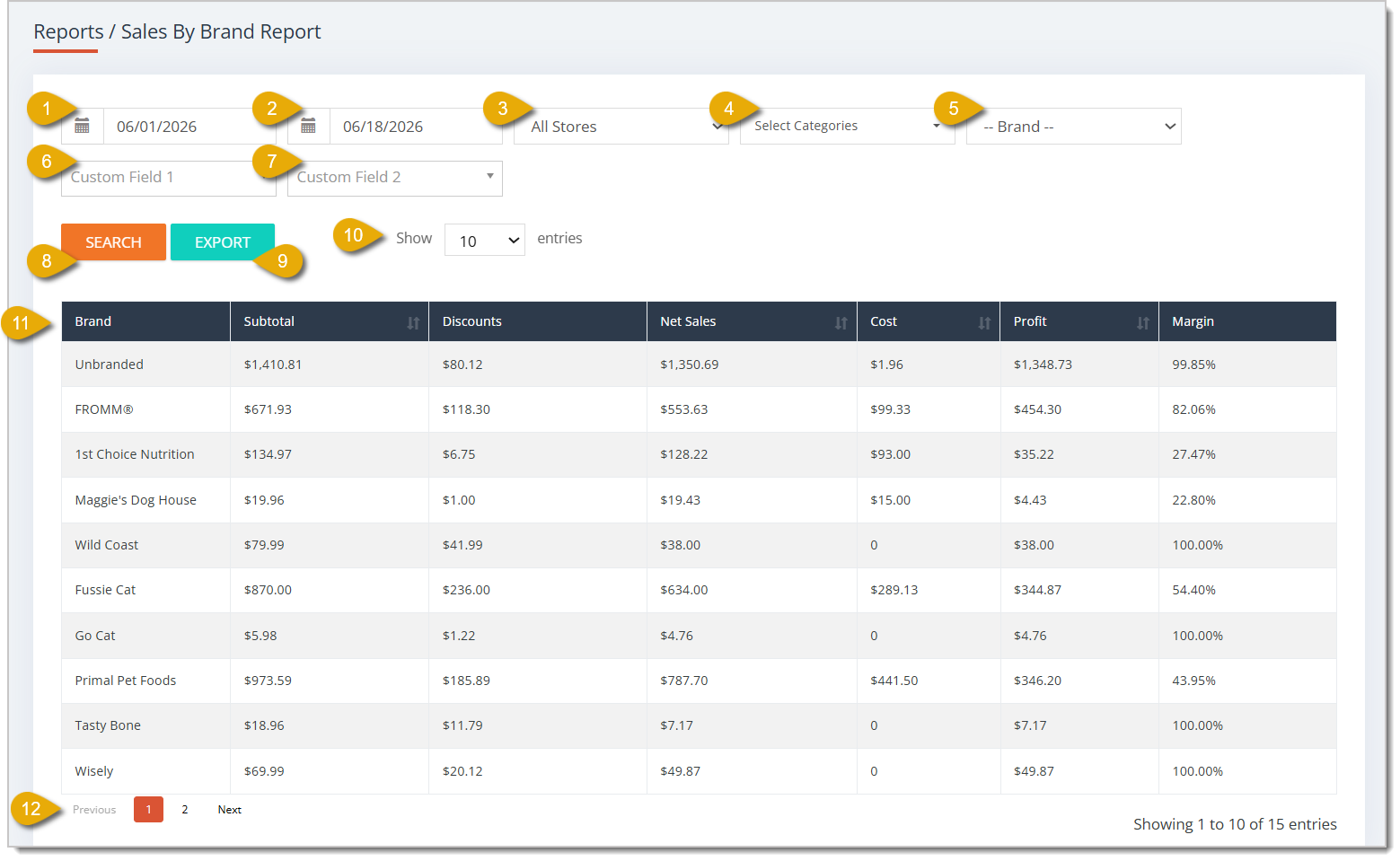 Image of a Sales By Brand Report.