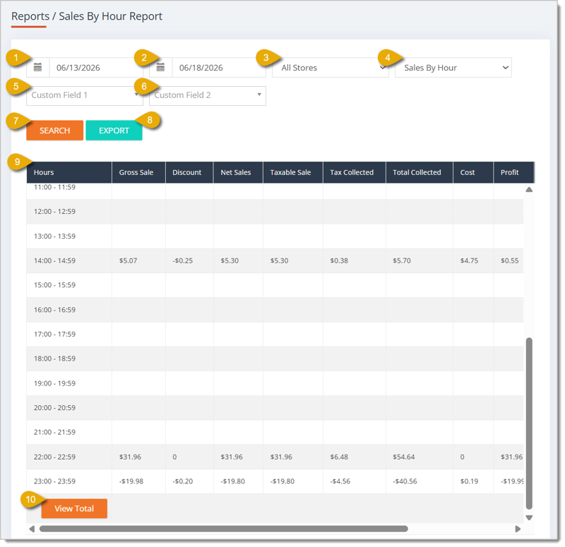 Image of a Sales By Hour Report.