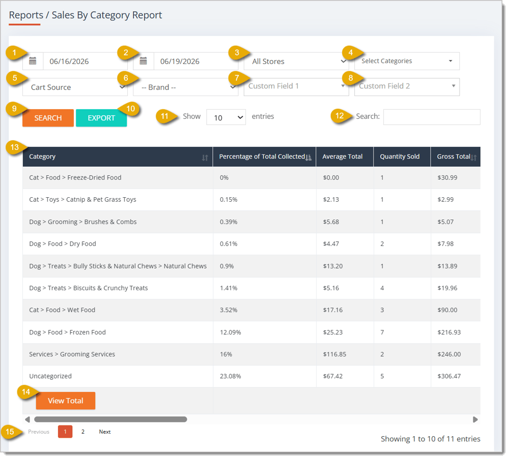 Image of a Sales By Category Report.