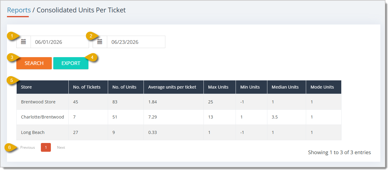 Image of a Consolidated Units Per Ticket report.