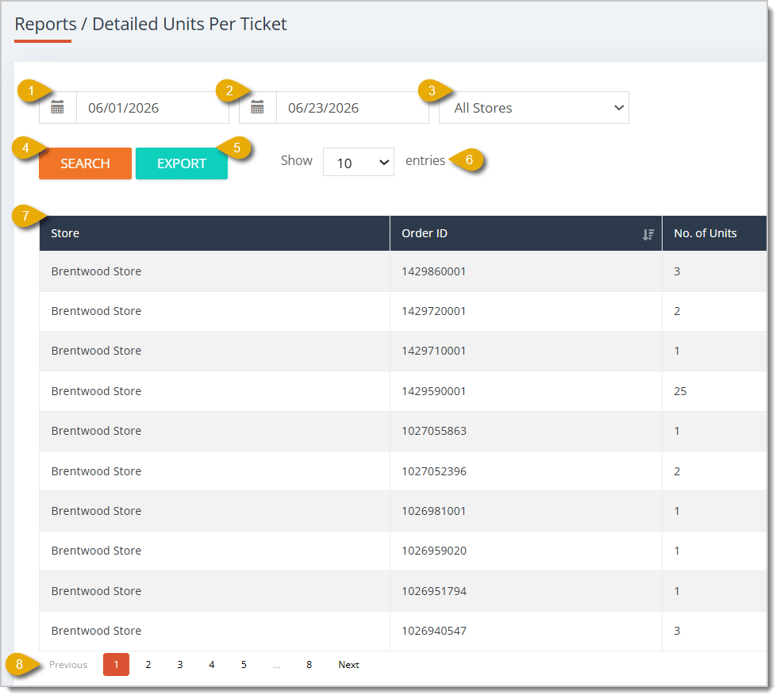 Image of a Detailed Units Per Ticket report.