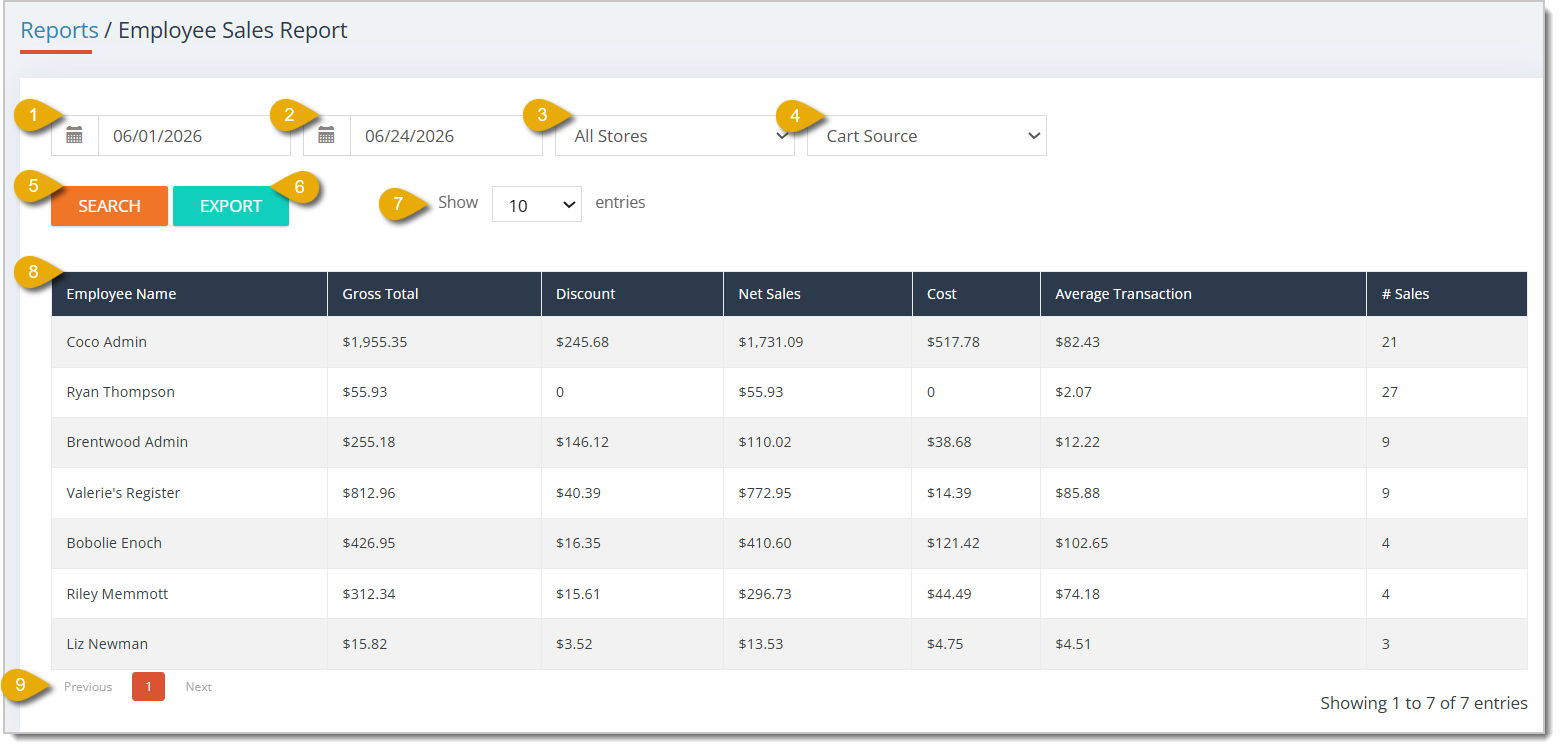 Image of an Employee Sales Report.