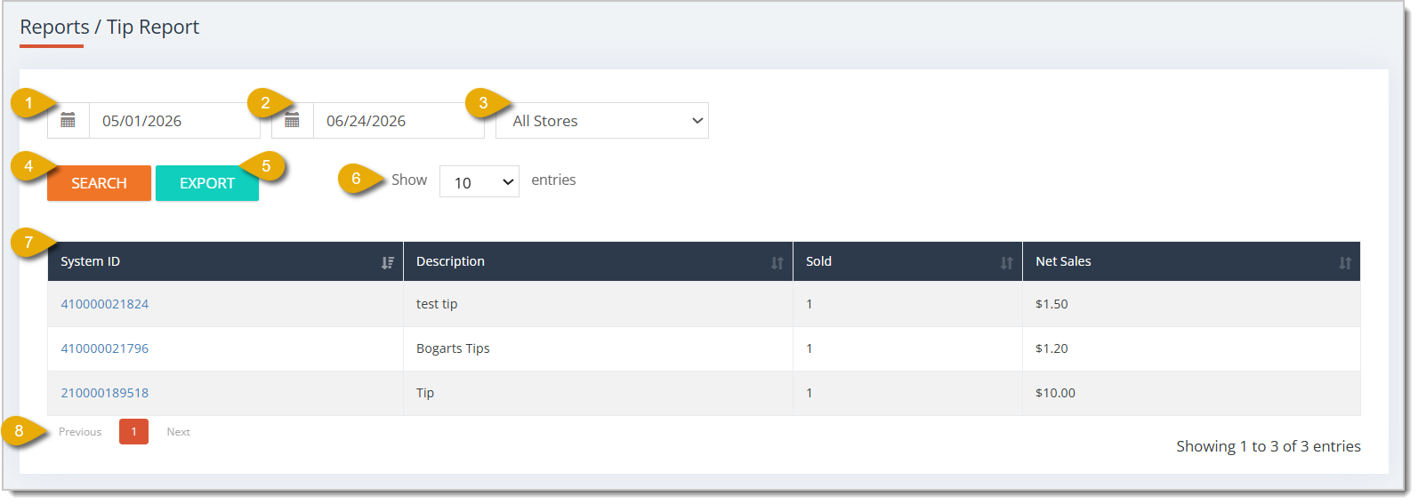 Image of a Tip Report.