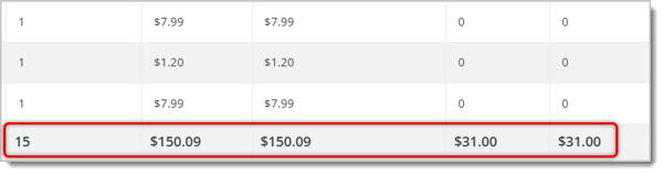 Image highlighting the Totals row in a Refunds Report.