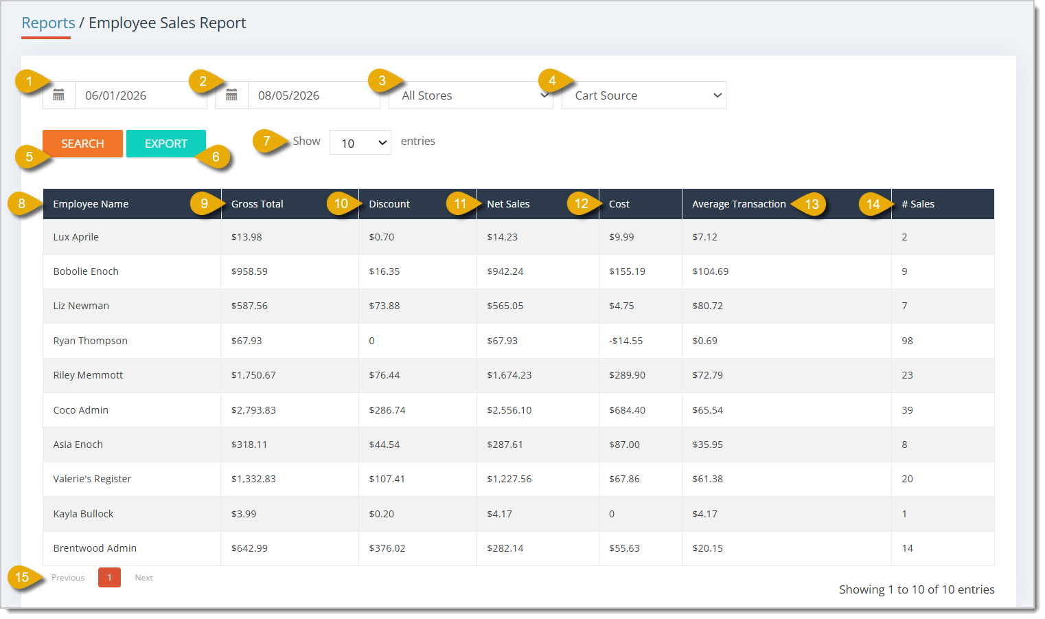 Image of the Employee Sales Report, with major fields and columns highlighted.