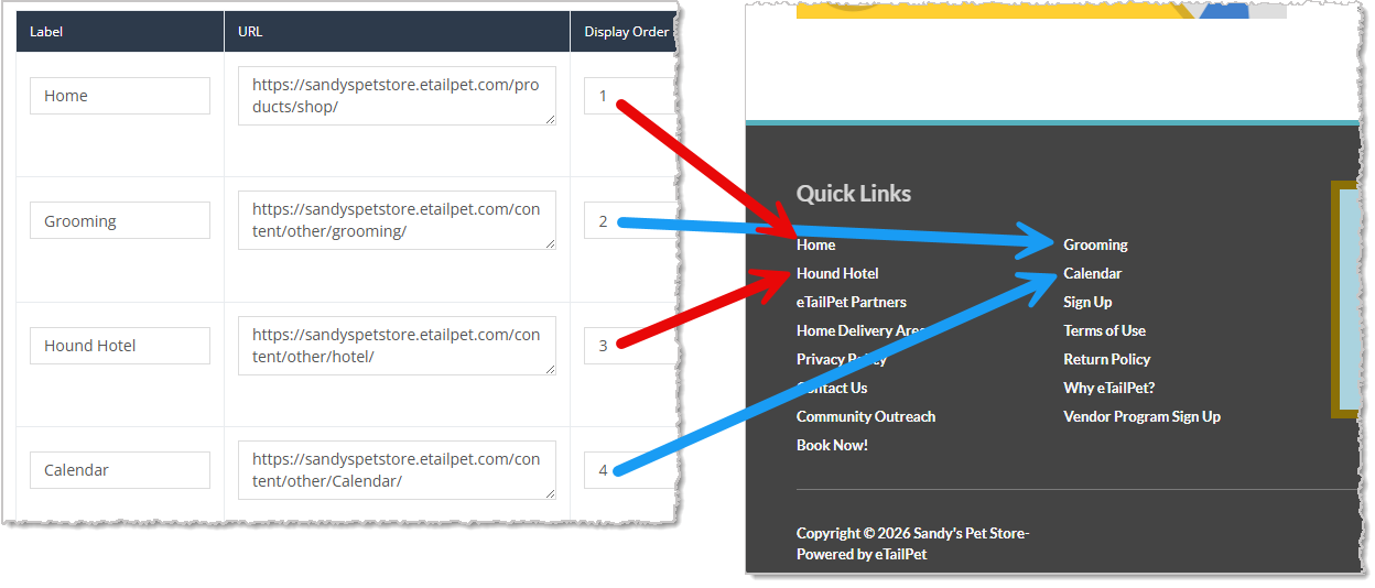 Image showing how the Display Order of Footer Links appears in the Quick Links area of a eTailPet storefront website.