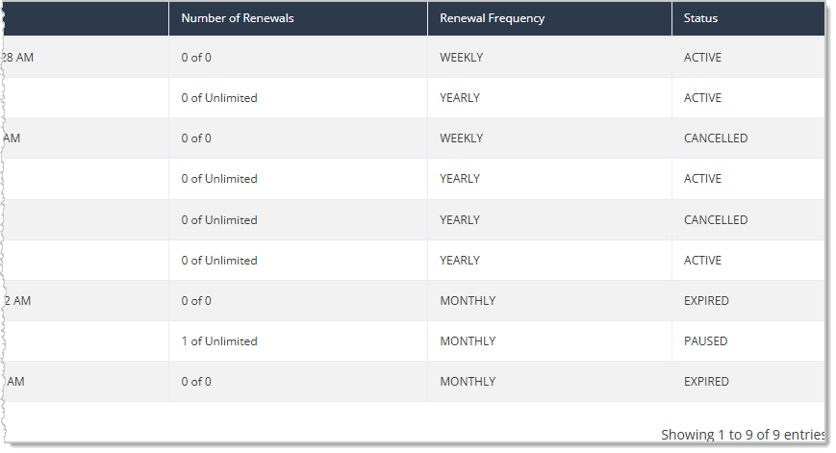 Image showing the right-most columns of the data table on the Subscriptions List page of the eTailPet system.