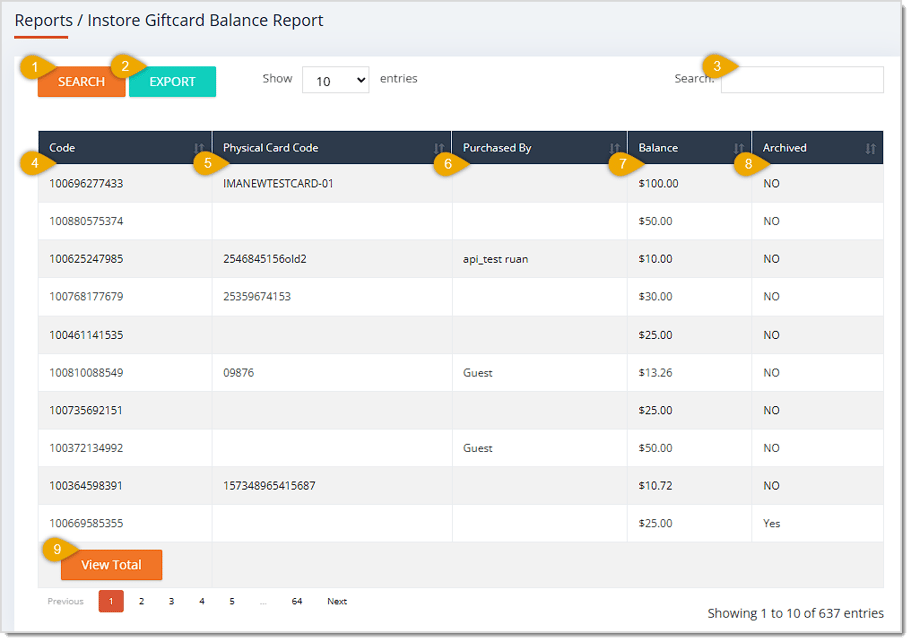 Image showing the Gift Card Balances Report page with major functions highlighted in the eTailPet system.