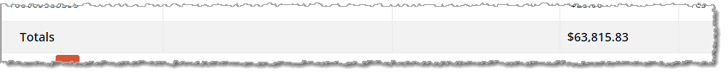 Image showing the Totals row of the Gift Card Balance Report in the eTailPet system.