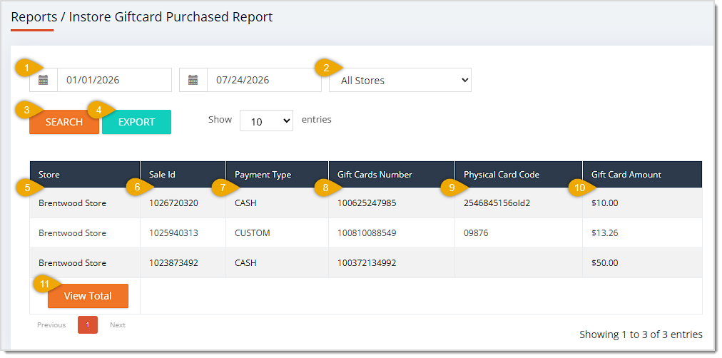 Image showing the Gift Card Purchased Report page with major functions highlighted in the eTailPet system.