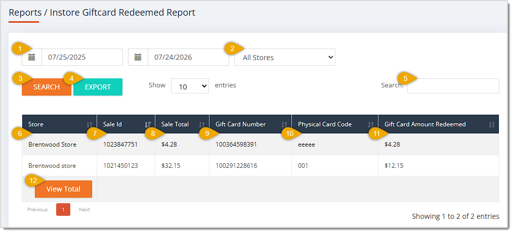 Image showing the Gift Card Redeemed Report page with major functions highlighted in the eTailPet system.