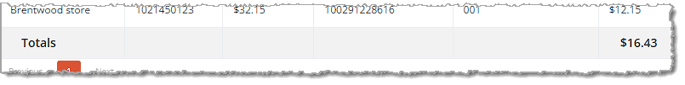 Image showing the Totals row of the Gift Card Redeemed Report in the eTailPet system.