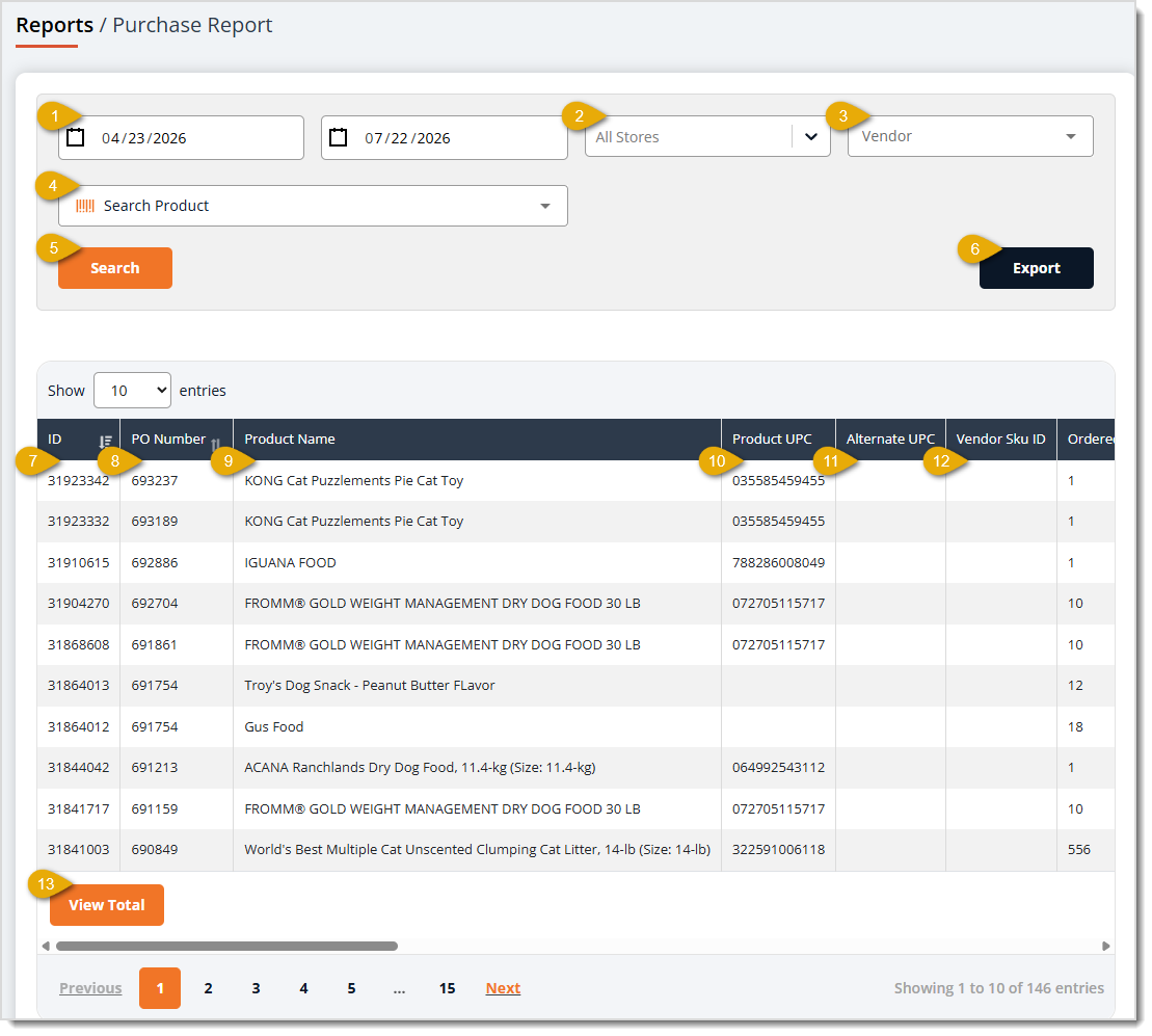 Image showing the Purchasing Report page with major functions highlighted in the eTailPet system.