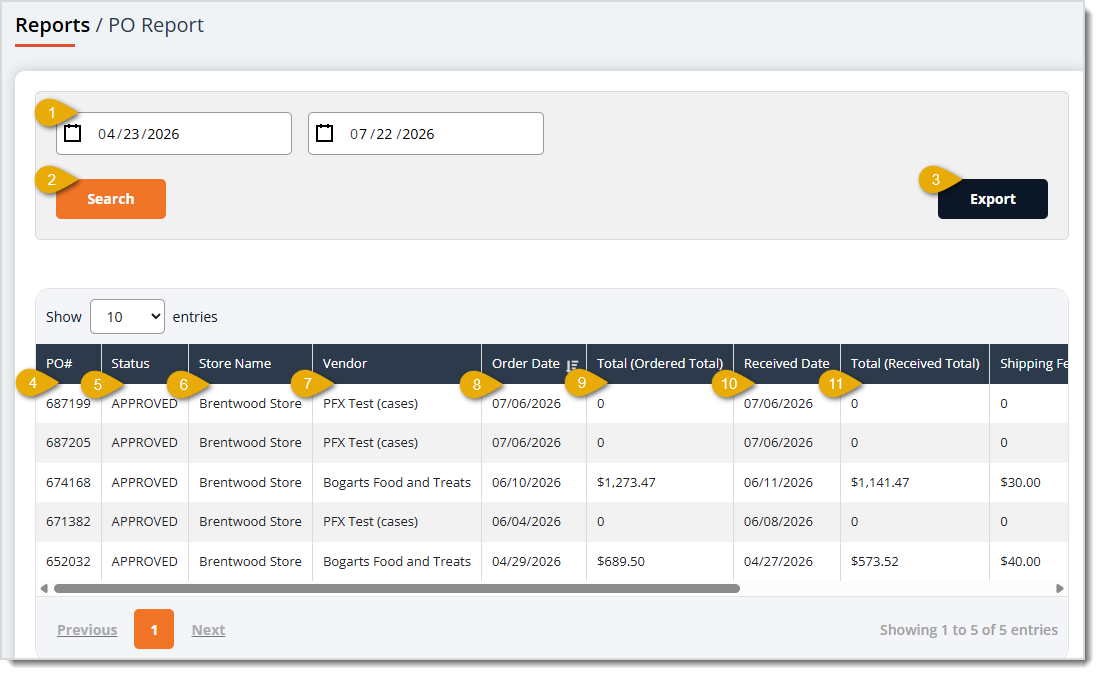 Image showing the PO Report page with major functions highlighted in the eTailPet system.