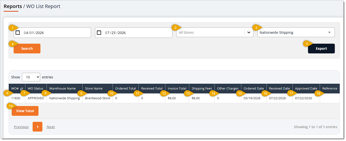 Image showing the Warehouse Order List Report page with major functions highlighted in the eTailPet system.
