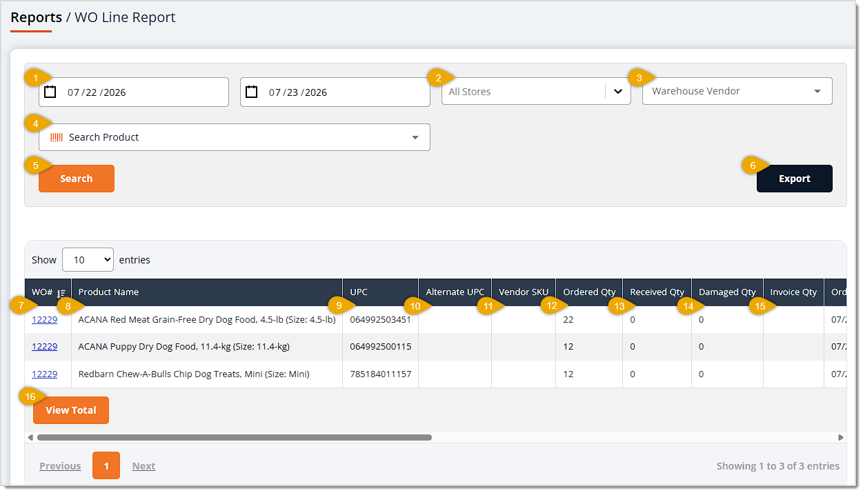 Image showing the Warehouse Order Line Report page with major functions highlighted in the eTailPet system.